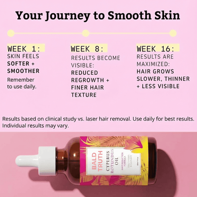 Bald Truth Cyperus Hair Removal Serum